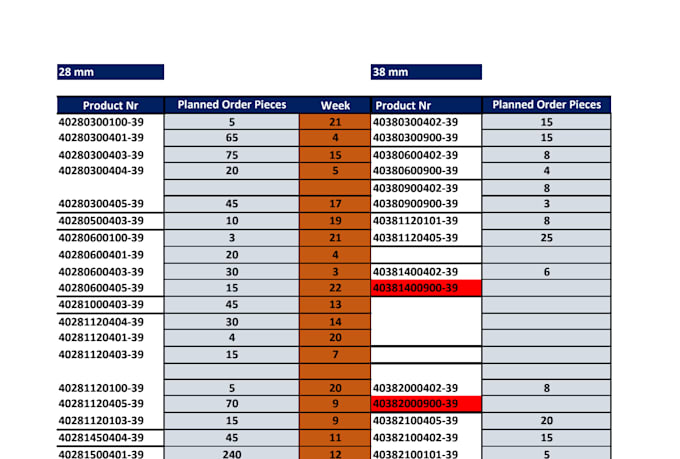 fix, clean nd automate ur messy excel workbook with formulas